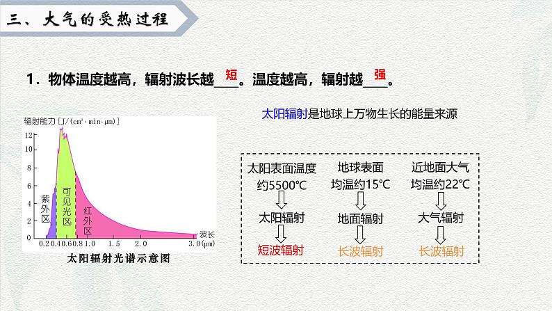 2.2.1大气受热过程和逆温课件2024-2025学年高中地理人教版（2019）必修一第2页