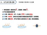 2.2.1大气受热过程和逆温课件2024-2025学年高中地理人教版（2019）必修一