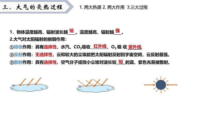 2.2.1大气受热过程和逆温课件2024-2025学年高中地理人教版（2019）必修一第3页