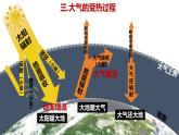 2.2.1大气受热过程和逆温课件2024-2025学年高中地理人教版（2019）必修一