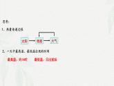2.2.1大气受热过程和逆温课件2024-2025学年高中地理人教版（2019）必修一
