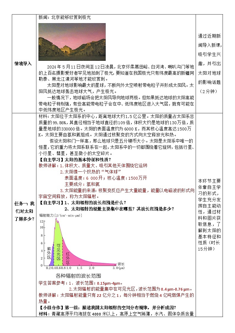 1.2太阳对地球的影响（教学设计）-高一地理同步高效课堂（人教版2019必修一）第2页