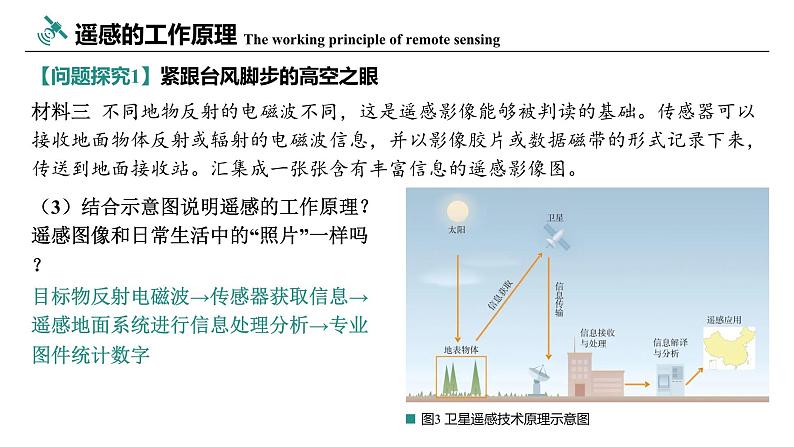 6.1 地理信息技术在防灾减灾中的应用 课件 2024-2025学年高一地理人教版（2019）必修第一册第8页