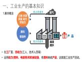 3.2工业区位因素及其变化课件2024-2025学年高中地理人教版（2019）必修二