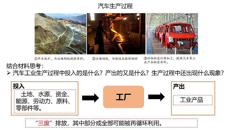 3.2 工业区位因素及其变化课件2024-2025学年高中地理人教版（2019）必修第二册第3页