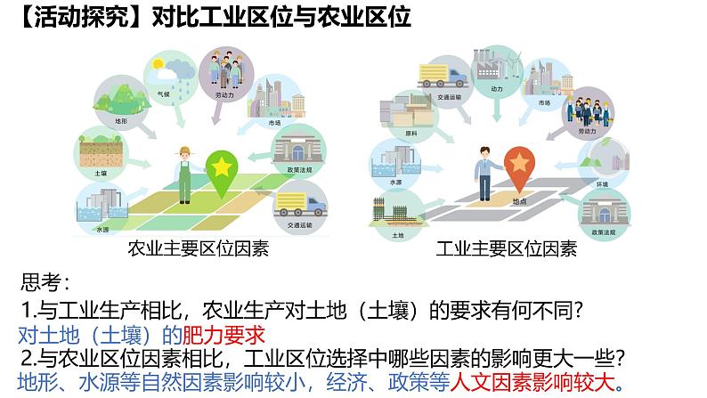 3.2 工业区位因素及其变化课件2024-2025学年高中地理人教版（2019）必修第二册第7页