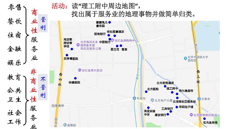 3.3 服务业区位因素及其变化课件2024-2025学年高中地理人教版（2019）必修二第3页