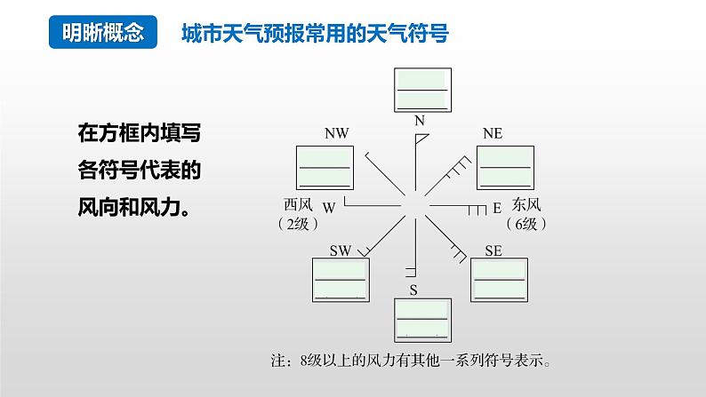 2025届高考地理一轮复习 课件  世界的气候06