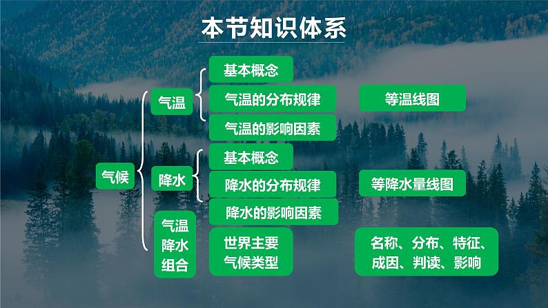 2025届高考地理一轮复习 课件  世界的气候08