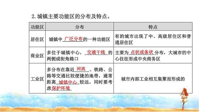 人教版高中地理必修第二册第二章第一节第一课时乡村的土地利用城镇内部空间结构课件第8页