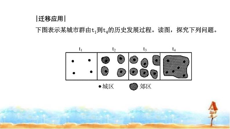 人教版高中地理必修第二册第二章第二节第一课时城镇化的意义世界城镇化进程课件05