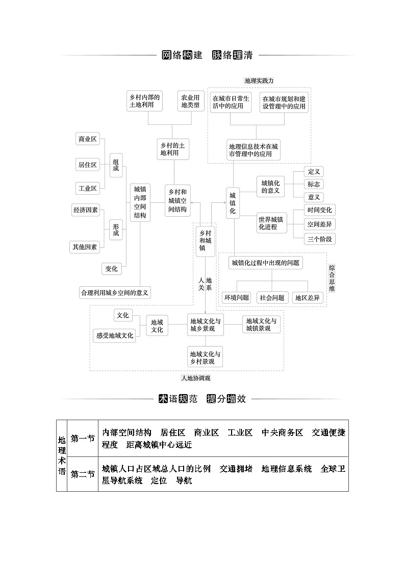 人教版高中地理必修第二册第二章章末综合提升练习含答案第1页