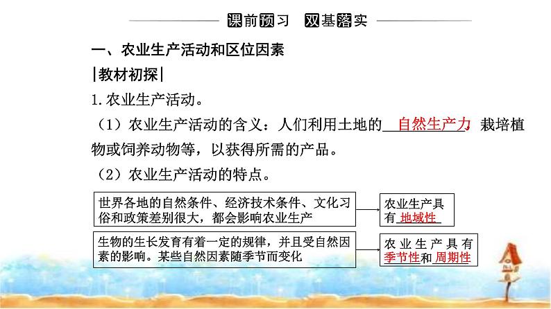 人教版高中地理必修第二册第三章第一节第一课时农业区位因素课件第3页