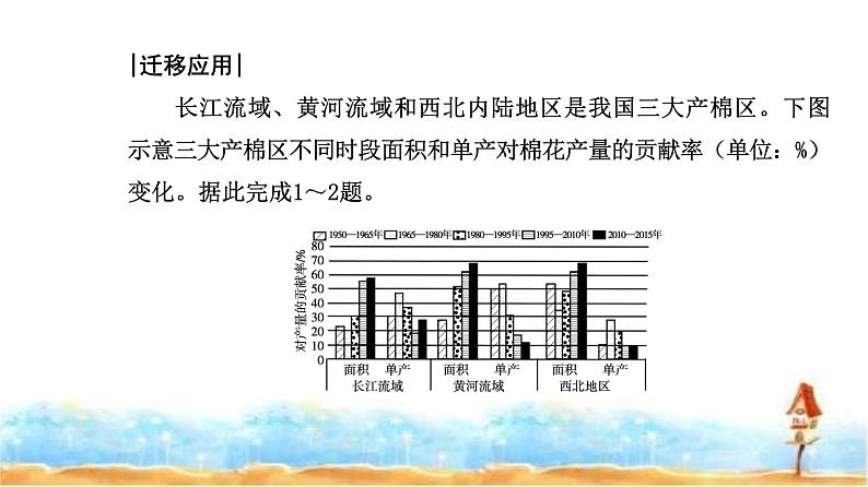 人教版高中地理必修第二册第三章第一节第一课时农业区位因素课件第7页