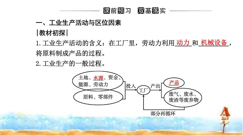 人教版高中地理必修第二册第三章第二节第一课时工业区位因素课件03