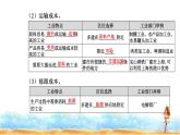人教版高中地理必修第二册第三章第二节第一课时工业区位因素课件