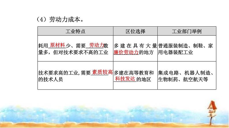 人教版高中地理必修第二册第三章第二节第一课时工业区位因素课件06