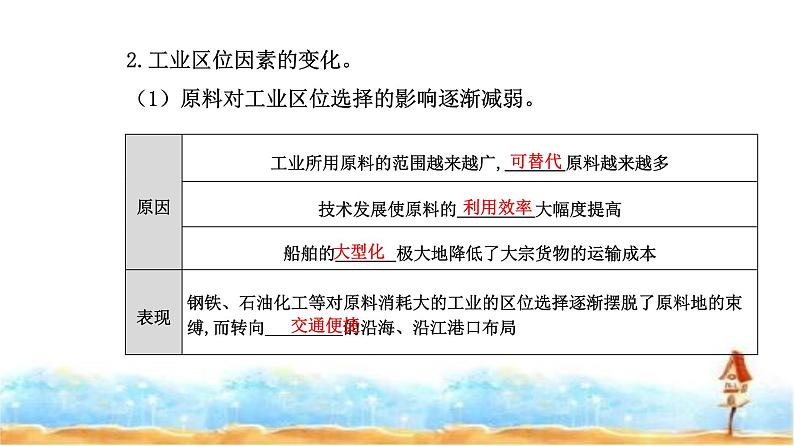 人教版高中地理必修第二册第三章第二节第二课时工业区位因素的变化课件04