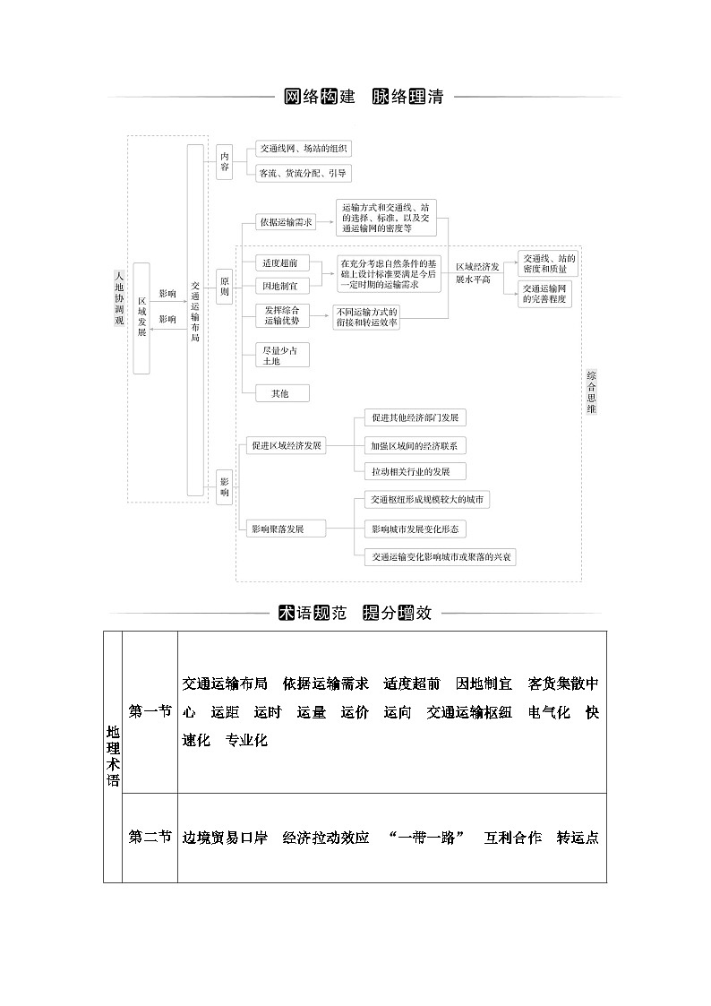 人教版高中地理必修第二册第四章章末综合提升练习含答案第1页