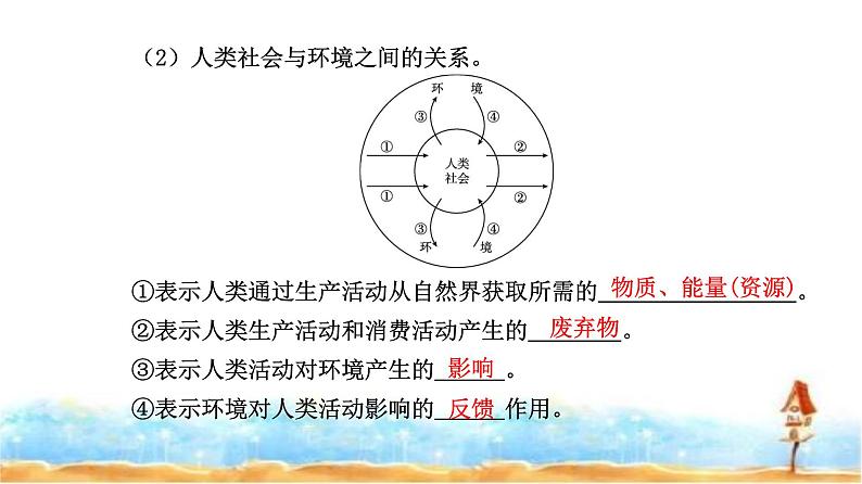 人教版高中地理必修第二册第五章第一节人类面临的主要环境问题课件第4页