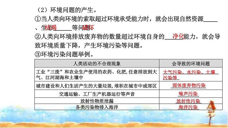 人教版高中地理必修第二册第五章第一节人类面临的主要环境问题课件第6页