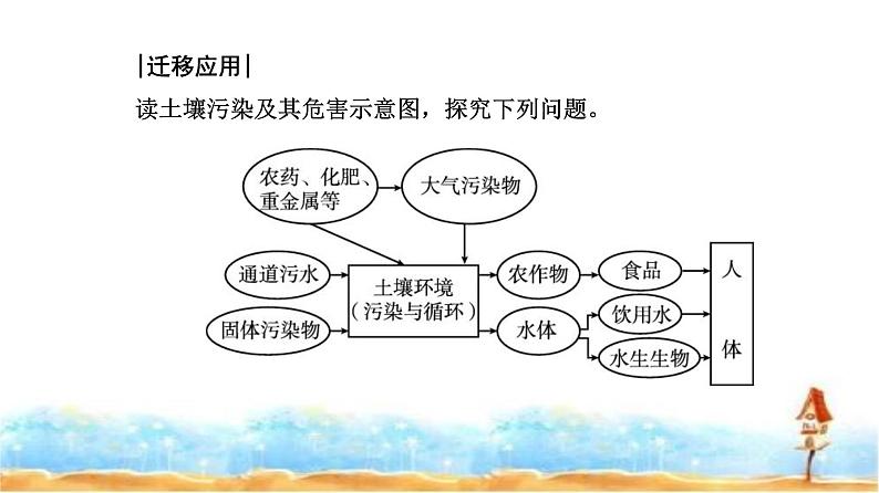 人教版高中地理必修第二册第五章第一节人类面临的主要环境问题课件第7页