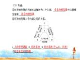 人教版高中地理必修第二册第五章第二节走向人地协调——可持续发展课件
