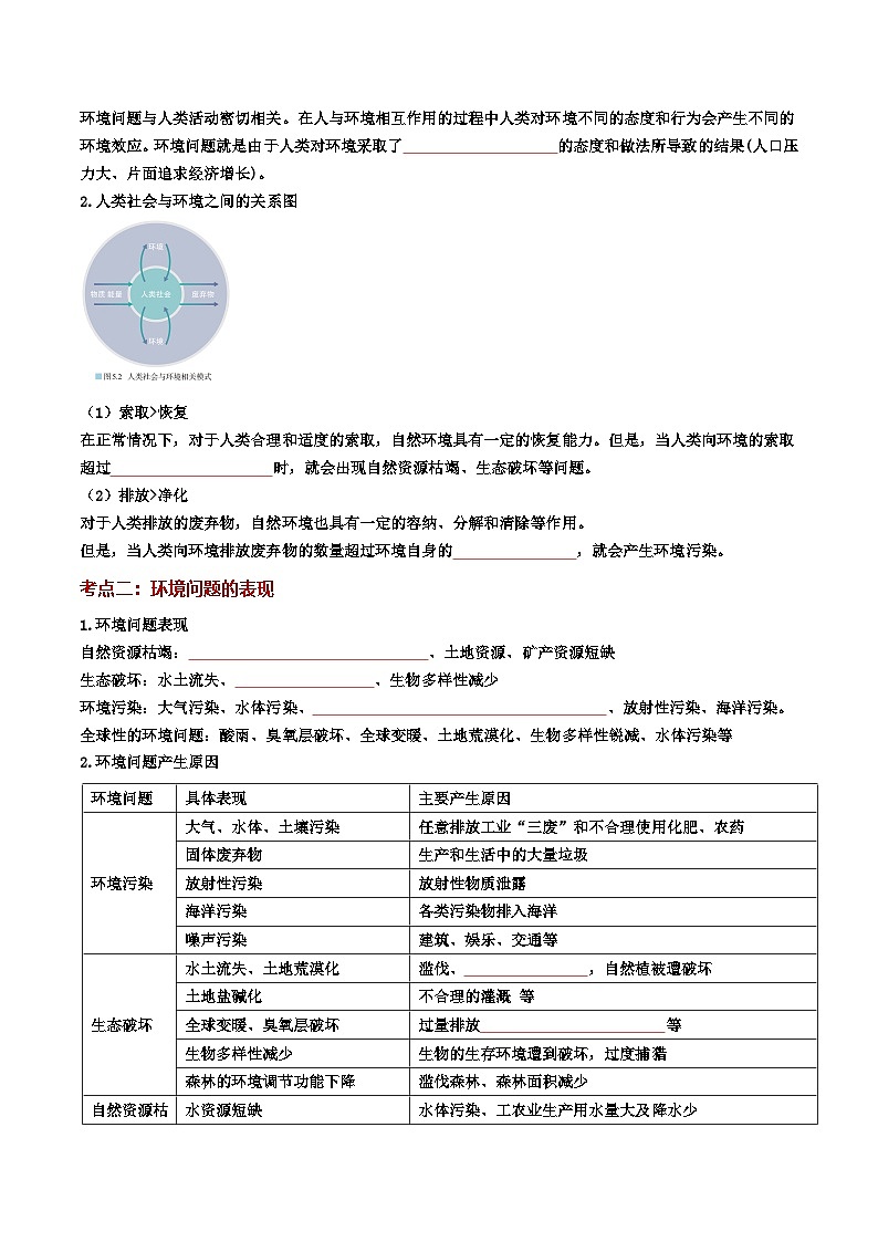 第五章 环境与发展（考点清单）（挖空版）第2页