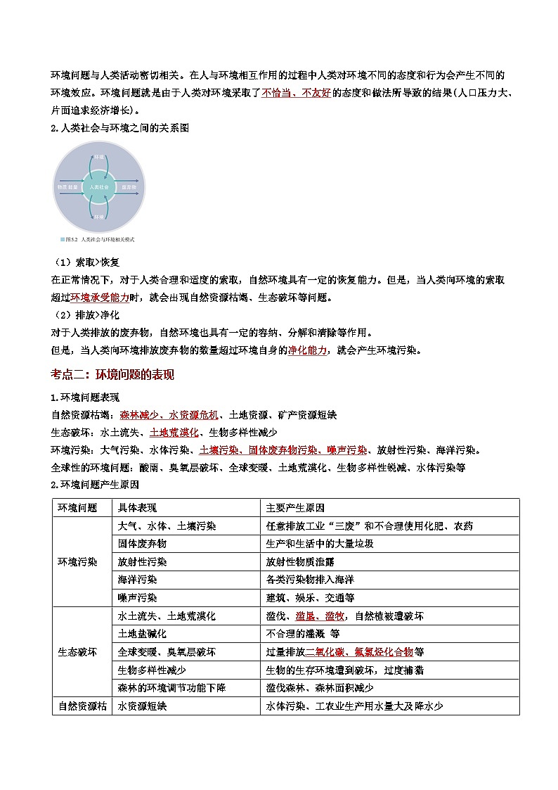 第五章 环境与发展（考点清单）（背记版）第2页