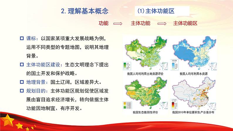 2024-2025学年高一地理（必修2--人教版2019）基于核心素养的“环境与发展”教材分析课件07