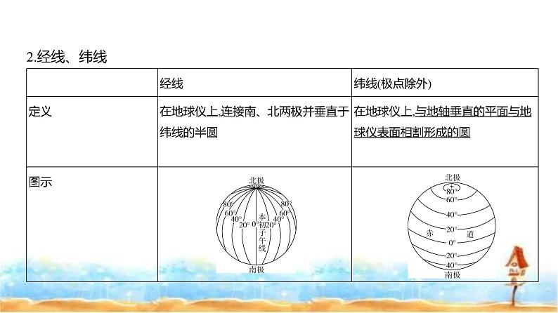 新高考版高三地理一轮复习专题一地球与地图课件第3页