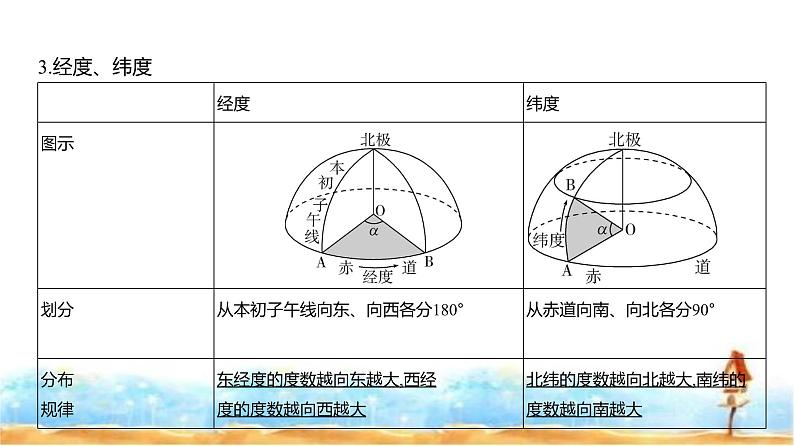 新高考版高三地理一轮复习专题一地球与地图课件第6页