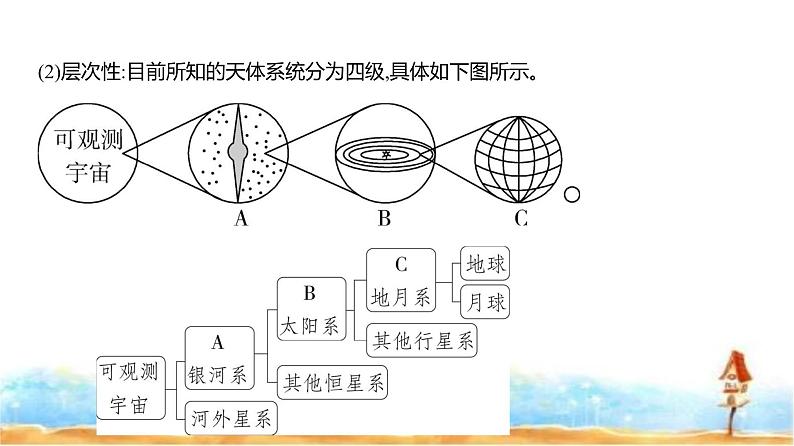 新高考版高三地理一轮复习专题二行星地球课件第3页