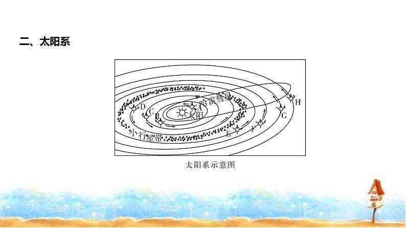 新高考版高三地理一轮复习专题二行星地球课件第4页