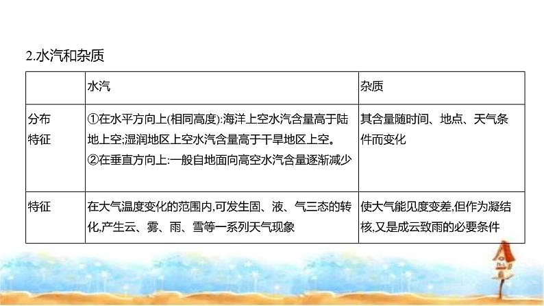 新高考版高三地理一轮复习专题三地球上的大气第一讲大气的热力作用与水平运动课件第3页