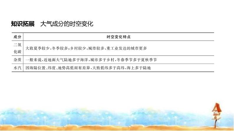 新高考版高三地理一轮复习专题三地球上的大气第一讲大气的热力作用与水平运动课件第4页