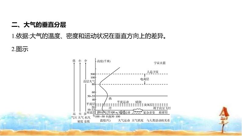 新高考版高三地理一轮复习专题三地球上的大气第一讲大气的热力作用与水平运动课件第5页