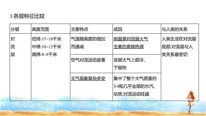 新高考版高三地理一轮复习专题三地球上的大气第一讲大气的热力作用与水平运动课件第6页