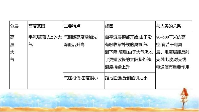 新高考版高三地理一轮复习专题三地球上的大气第一讲大气的热力作用与水平运动课件第8页