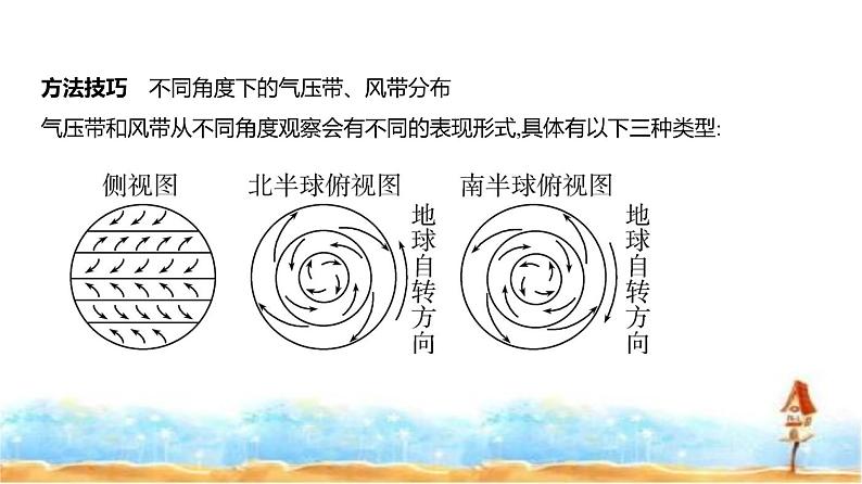 新高考版高三地理一轮复习专题三地球上的大气课件第5页