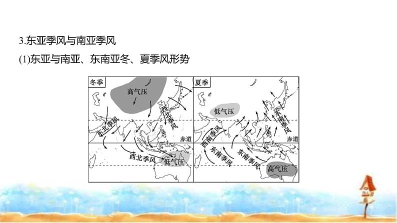 新高考版高三地理一轮复习专题三地球上的大气课件第7页