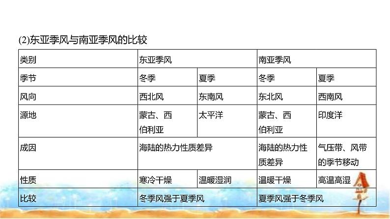 新高考版高三地理一轮复习专题三地球上的大气课件第8页