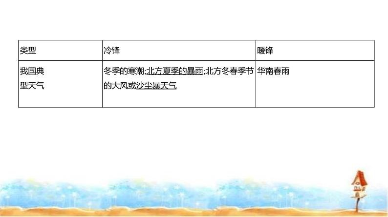 新高考版高三地理一轮复习专题三地球上的大气 第三讲常见的天气系统课件第5页