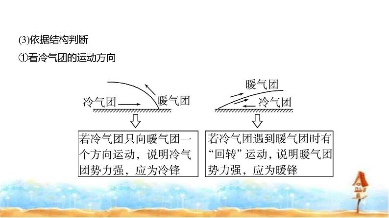 新高考版高三地理一轮复习专题三地球上的大气 第三讲常见的天气系统课件第7页