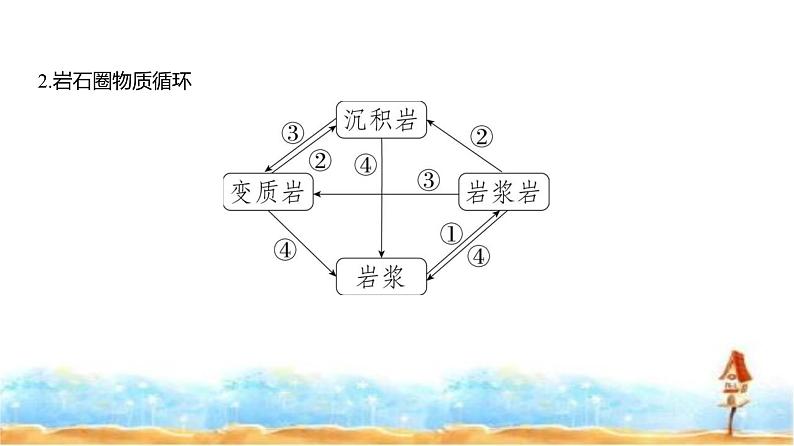 新高考版高三地理一轮复习专题五地表形态的塑造课件03