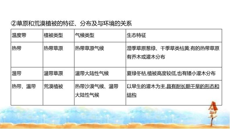 新高考版高三地理一轮复习专题六自然环境的整体性与差异性课件05