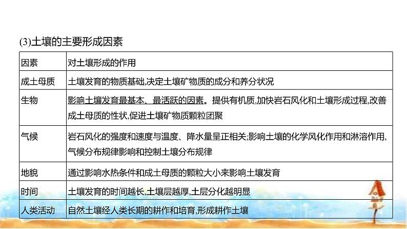 新高考版高三地理一轮复习专题六自然环境的整体性与差异性课件08