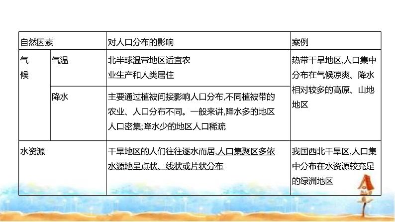 新高考版高三地理一轮复习专题七人口与地理环境课件06