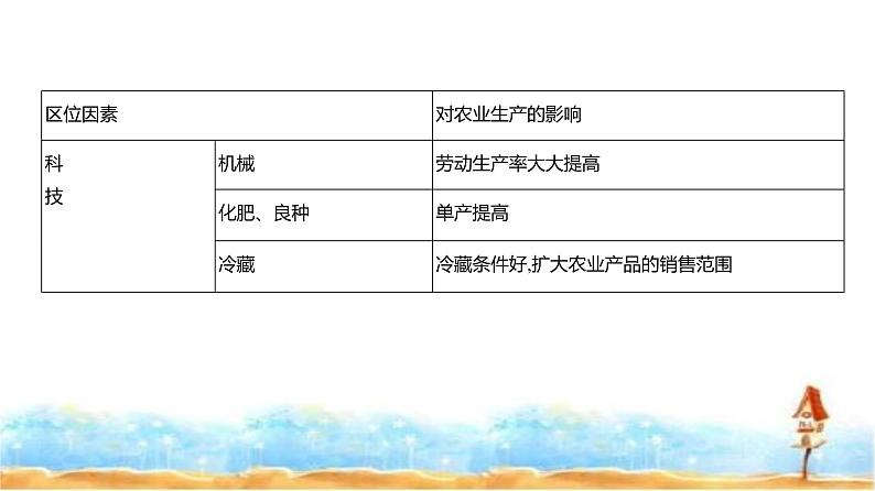 新高考版高三地理一轮复习专题九产业区位因素第一讲农业区位因素及其变化因素课件05