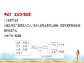 新高考版高三地理一轮复习专题九产业区位因素第二讲工业区位因素及其变化课件